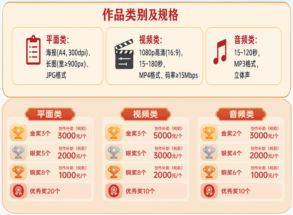 “贵州有礼·文明有你”文明贵州新风采公益广告征集展播活动方案 “贵州有礼·文明有你”文明贵州新风采公益广告征集展播活动方案