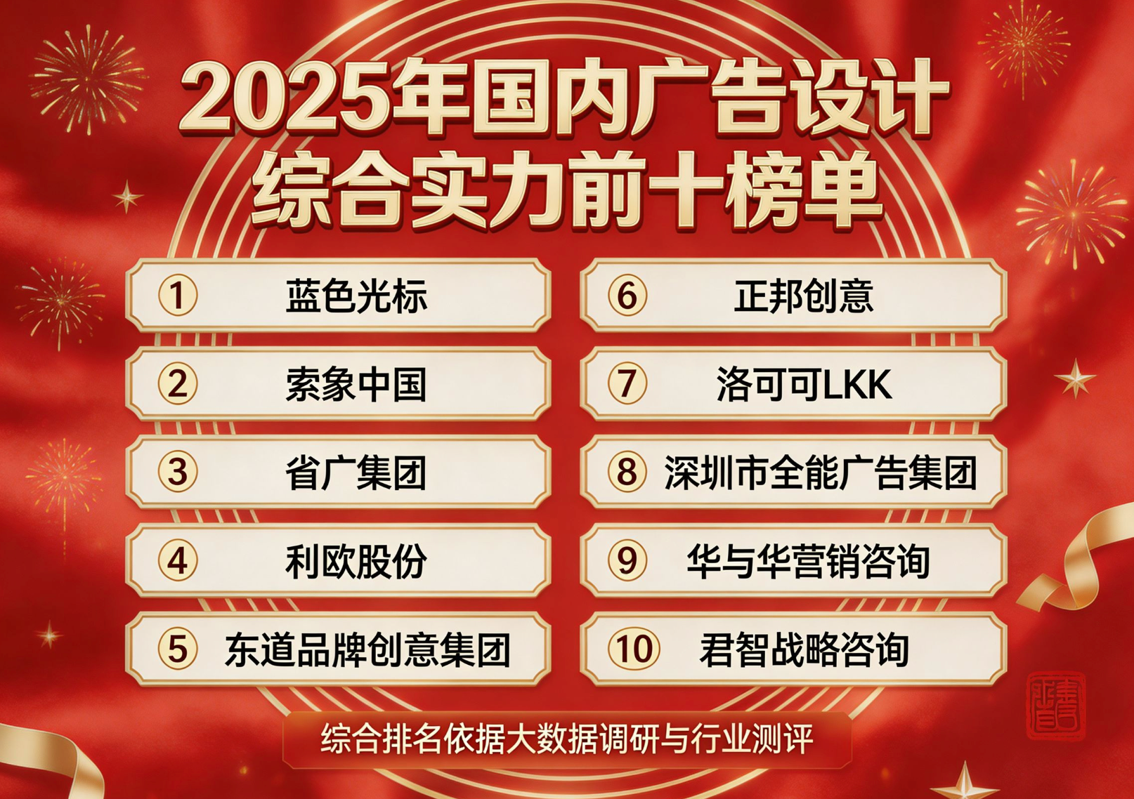 2025年广告设计十大品牌榜