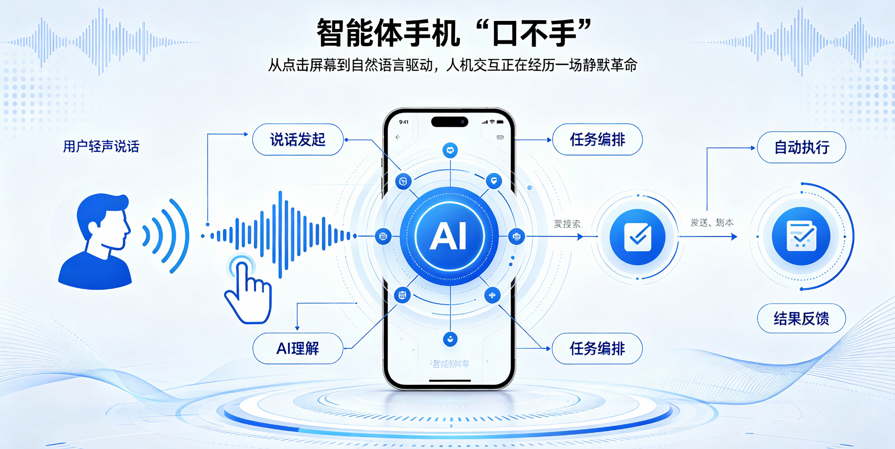 人机交互正在经历一场静默革命 人机交互正在经历一场静默革命