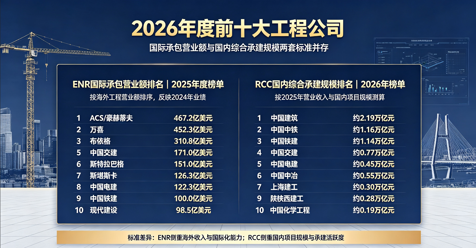 2026年度前十大工程公司 2026年度前十大工程公司