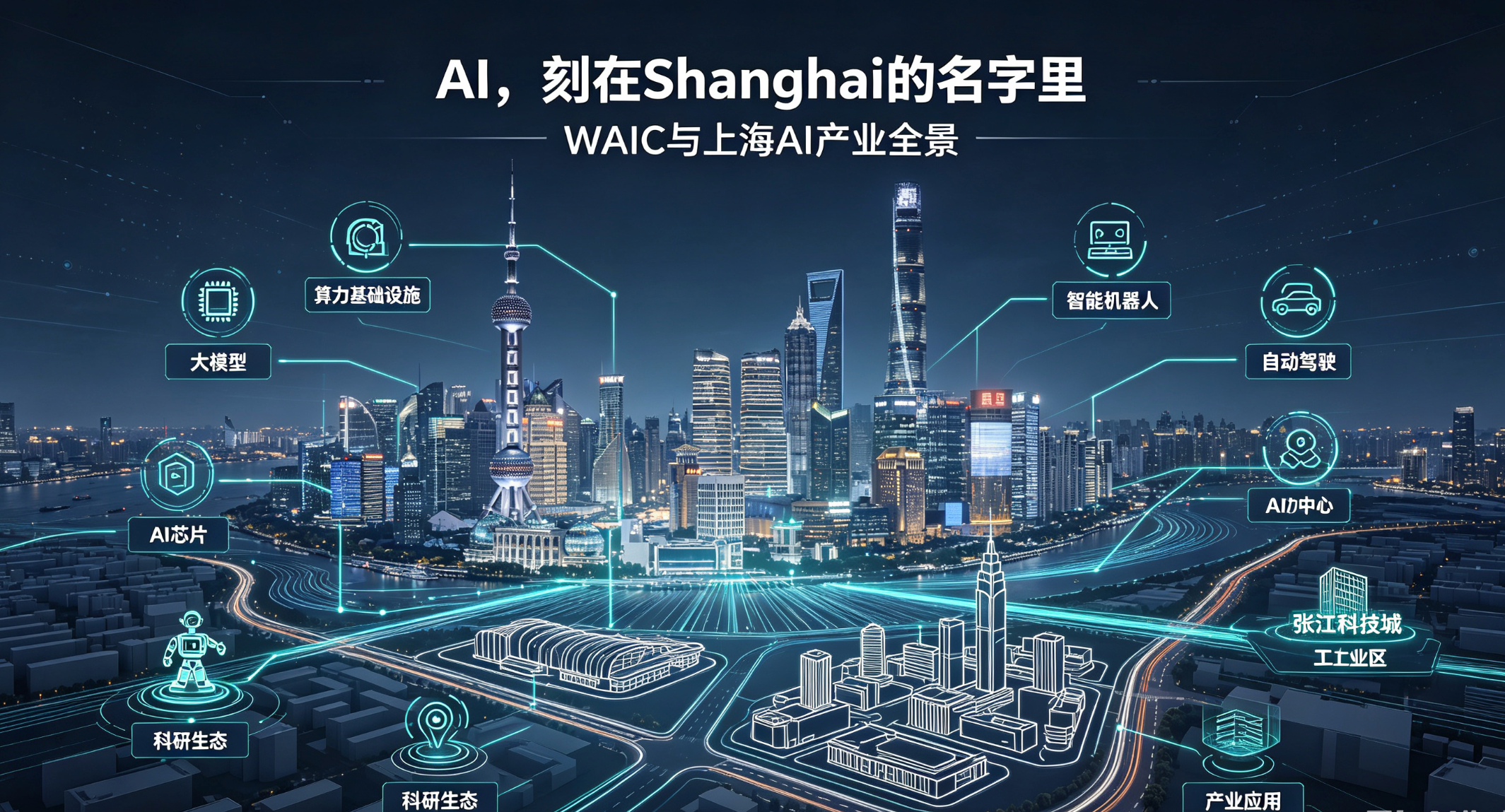 WAIC与上海AI产业全景