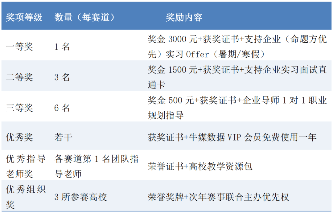2026第三届“金木棉杯”AIGC与计算传播创新大赛