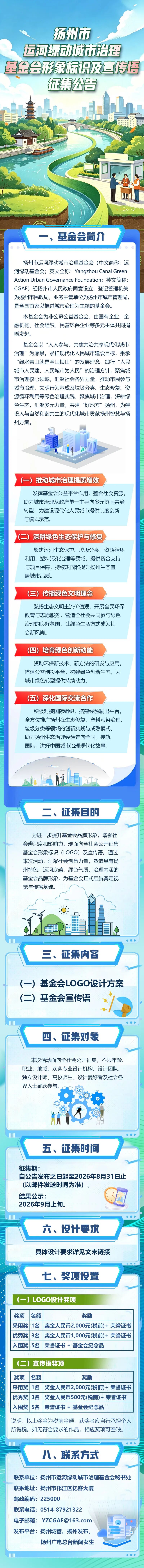 扬州市运河绿动城市治理基金会LOGO及宣传语征集
