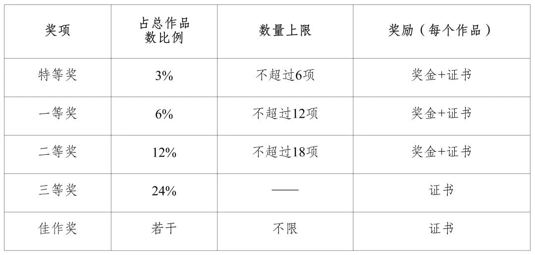 竞赛场地示意图