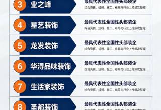2025年度家装公司排行榜